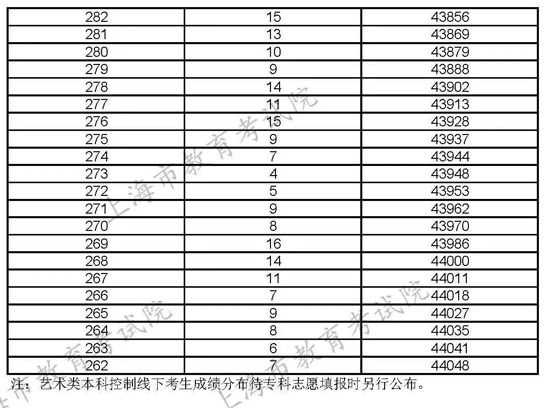 吉林省广西理工类一分一档表(总分=总成绩 全国性加分)文史类一分一档