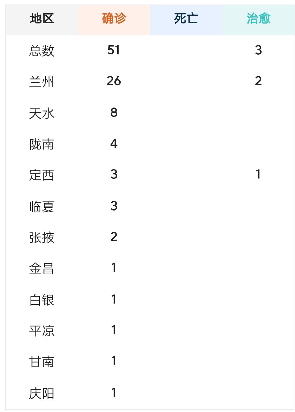 天水疫情最新数据消息图片