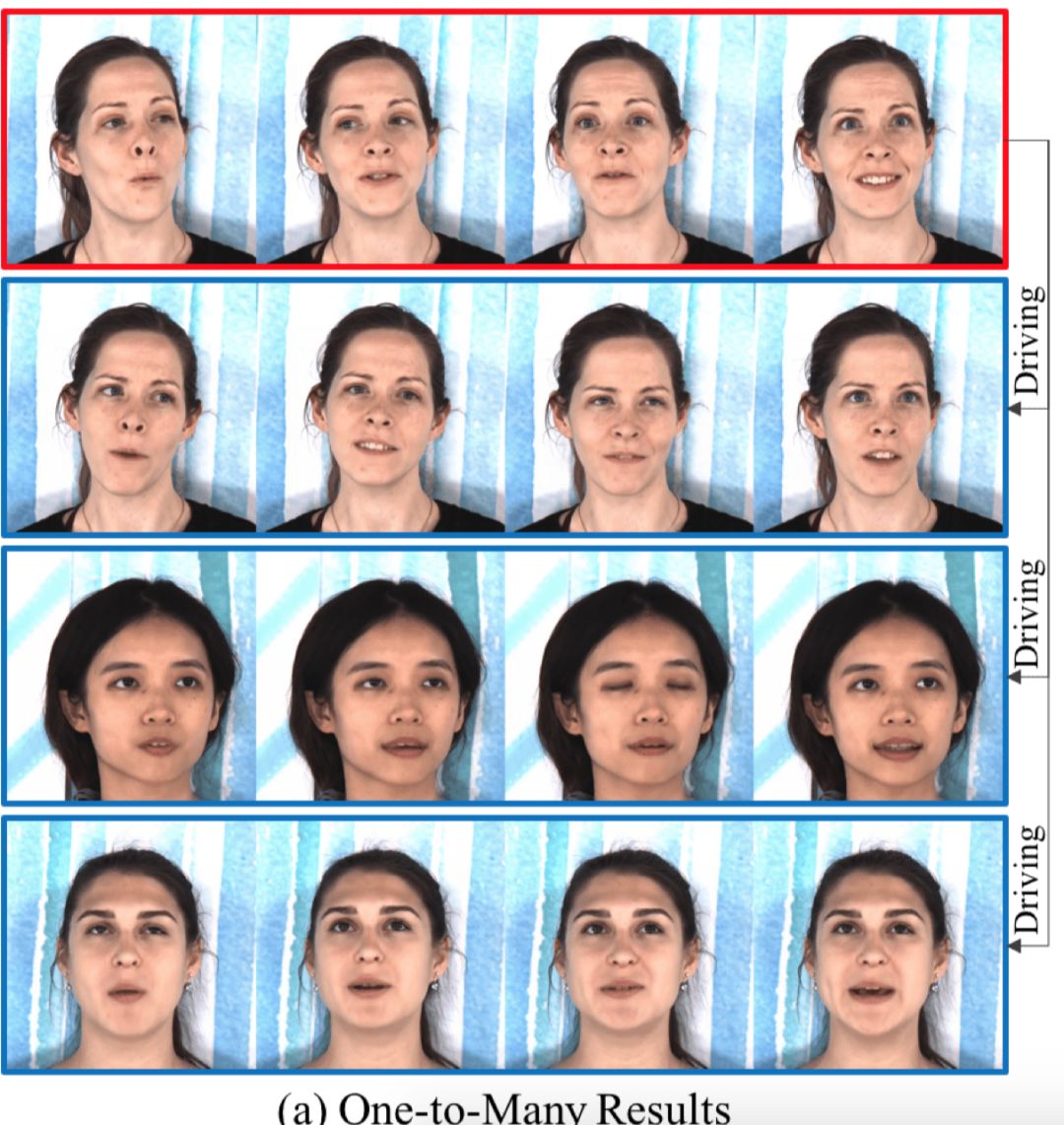 听音画像中科院商汤南洋理工联合提出语音驱动的人物视频编辑合成系统