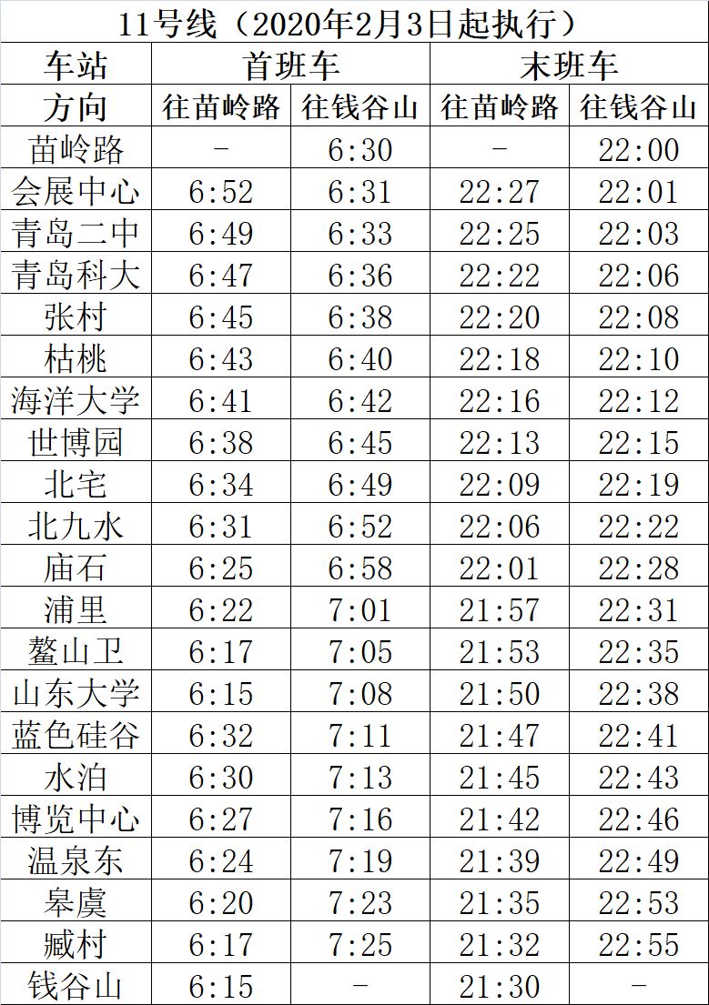 今天起青岛地铁231113号线运营时间调整