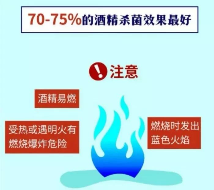 酒精危险特性 酒精,学名乙醇,在常温常压下是一种易燃,易挥发的无色