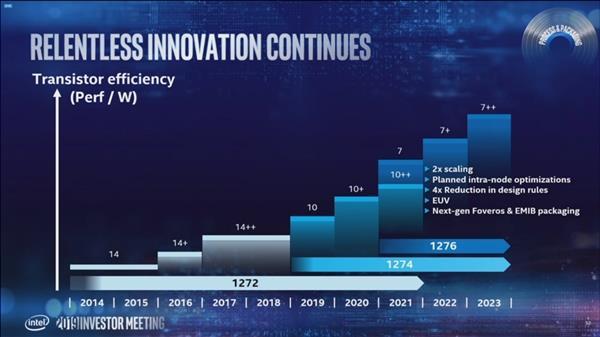 Intel又一款独显曝光：10nm++工艺、4芯GPU搭HBM2E显存