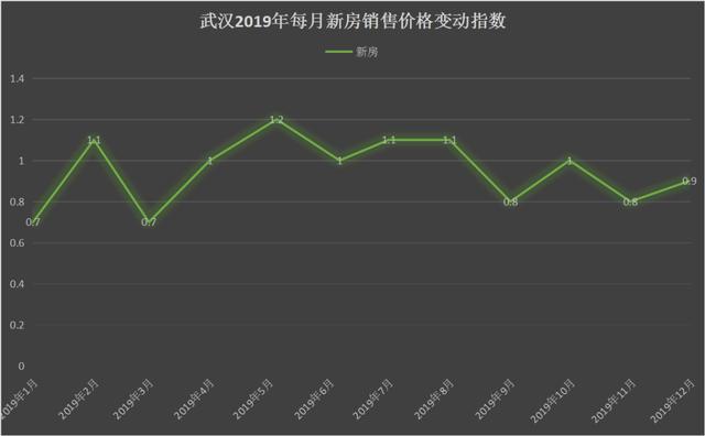 原創湖北武漢2019年新房成交量居全國第三