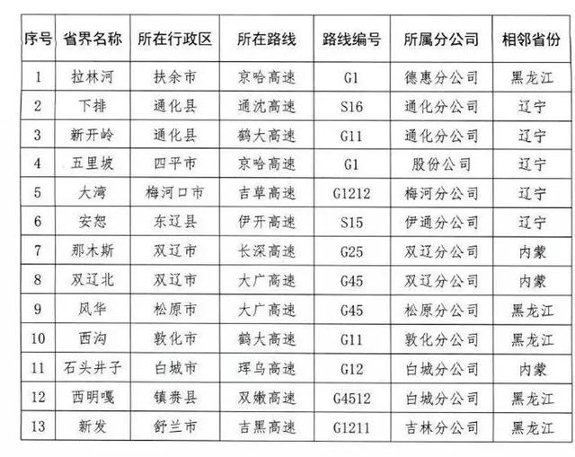 鹤大高速出口一览表图片