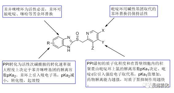 鹼類藥物的構效關係常見藥物舉例:十四,青黴素的構效關係常見藥物舉例