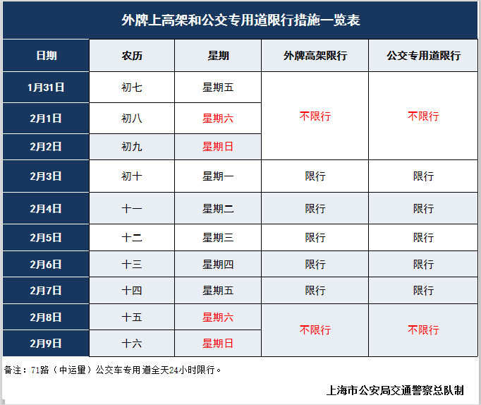 15時至20時,禁止懸掛外省市機動車號牌的小客車,使用臨時行駛車號牌的