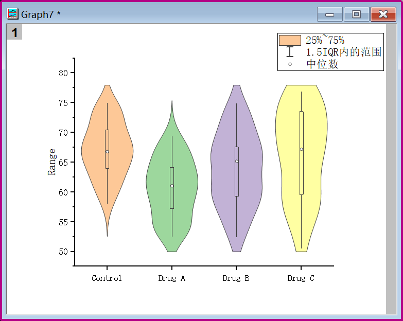 如何使用origin绘制常规以及分边小提琴图