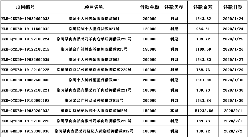 农商银行贷款要流水账号吗 来自搜狐网