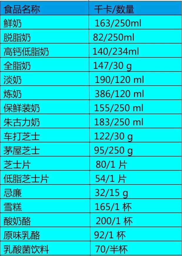 最全食物热量表这下知道你过年为啥胖了吧