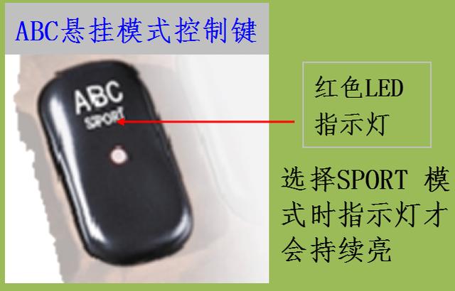 奔驰主动车身控制ABC系统技术资料（二） - 液压汇