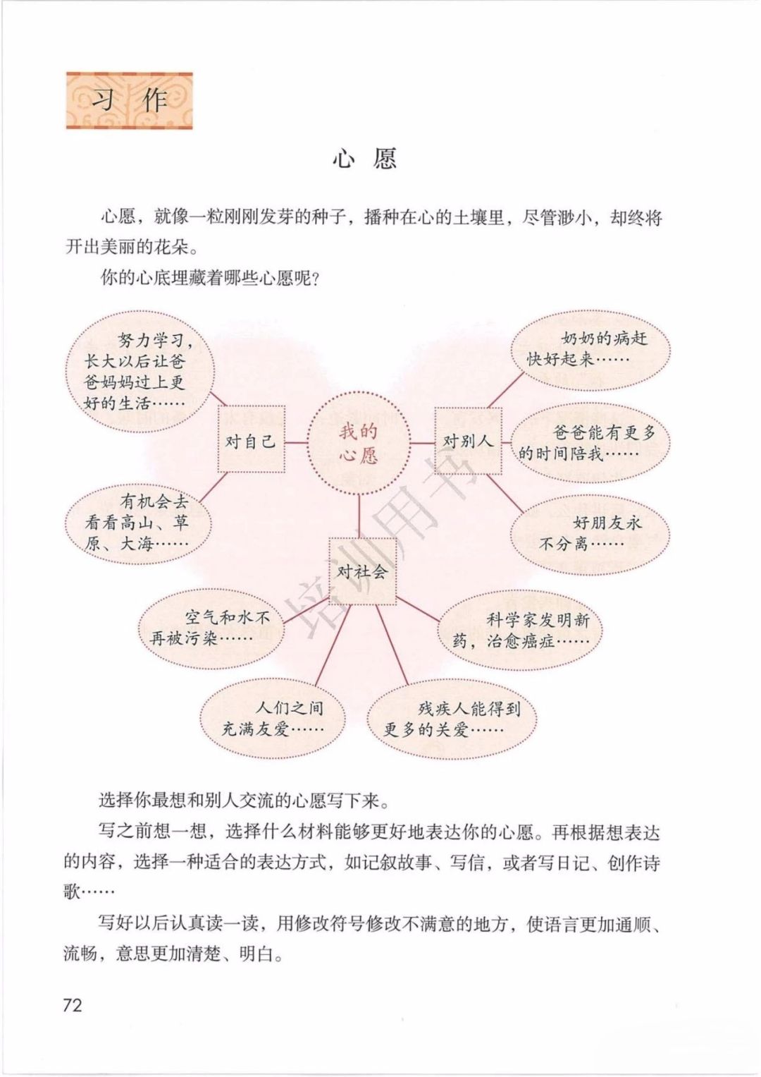 六下作文心愿思维导图图片