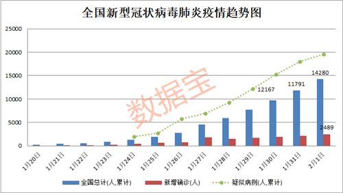 数据解读新型肺炎疫情,确诊病例增速正在走下坡路!