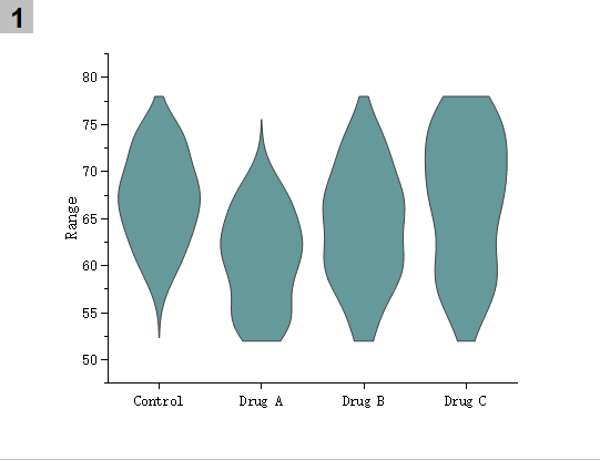 如何使用origin绘制常规以及分边小提琴图?