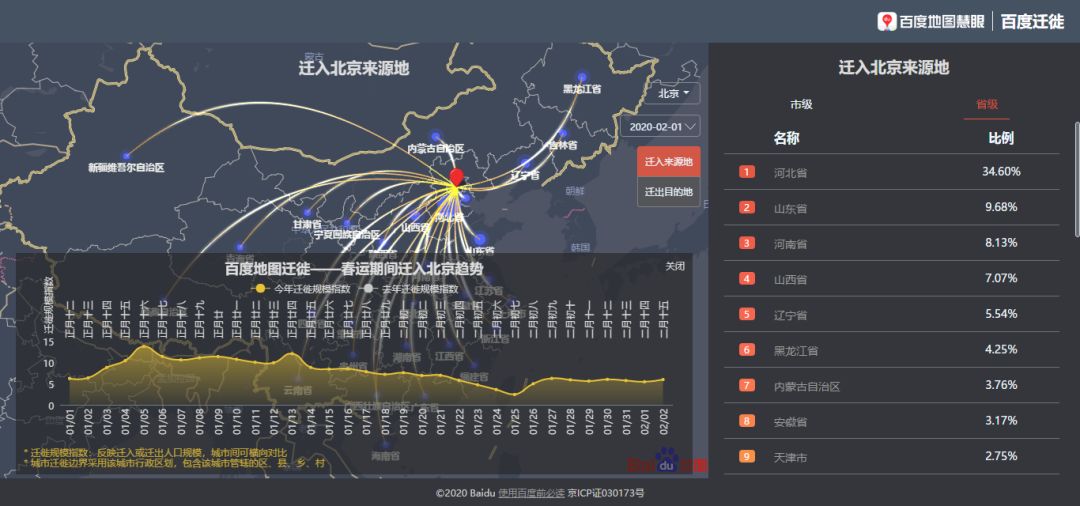 关注2020年春节之后都回哪儿春运返程大数据来了