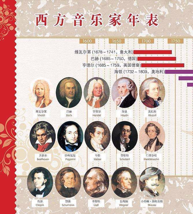 宅家逼娃练琴?请收下这份枣妈整理的古典音乐琴童必备秘籍