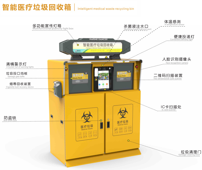 制作口罩回收箱图片