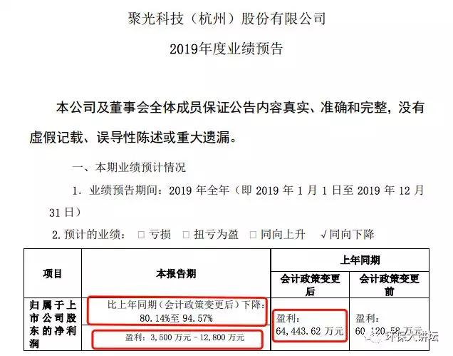 聚光科技盈利大幅下降,龙头企业是否就此易主?