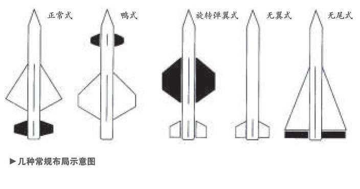 导弹又细又长像根标枪为什么能高速机动甚至比飞机还强