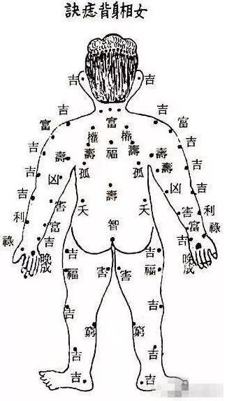 女人左肋骨上有痣图解图片