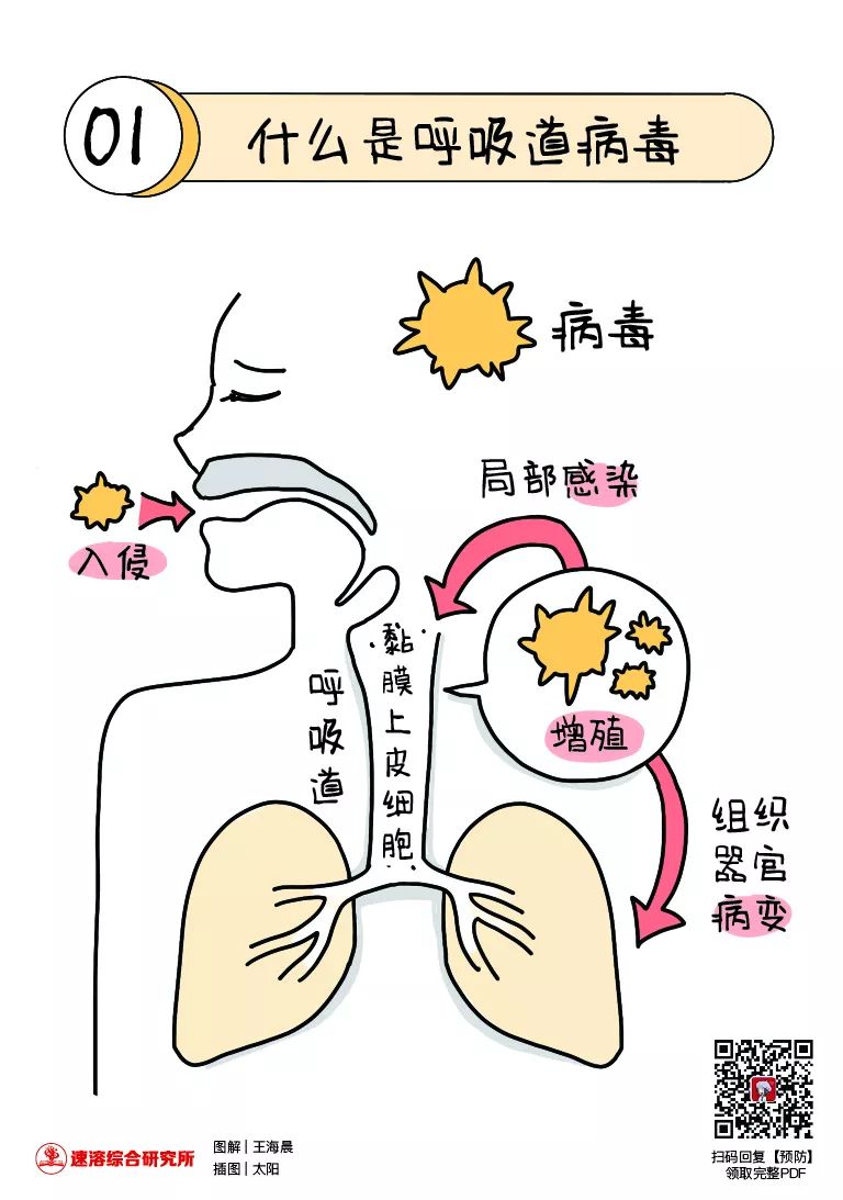 新冠肺炎卡通宣传画图片