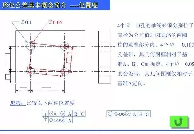 機械製圖形位公差知識什麼是直線度平面度圓度