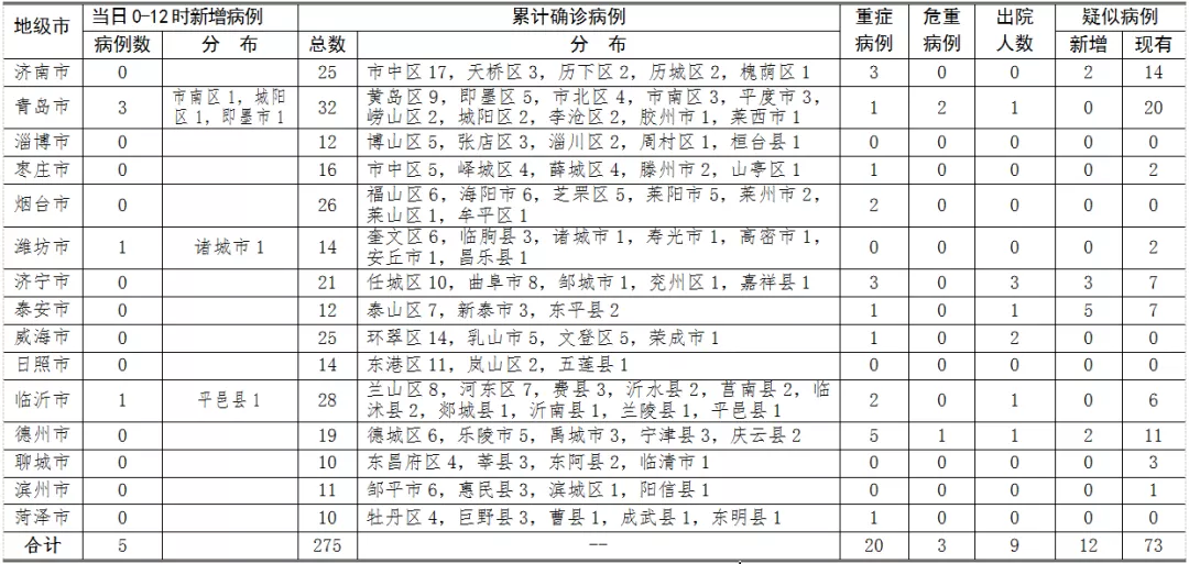 青岛病例图片