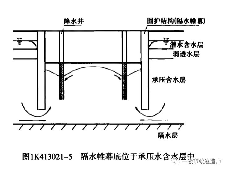 明沟,集水井排水动画图片