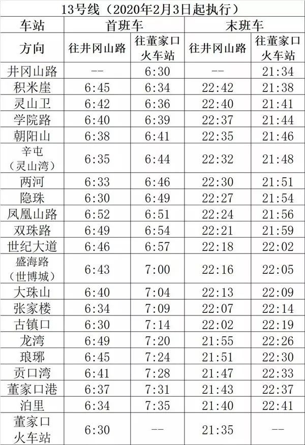 今起青岛地铁231113号线运营时间调整另外切记用过的口罩要这样扔