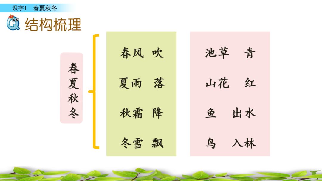 習秀預習部編版一年級下冊語文識字1春夏秋冬知識點圖文講解給孩子