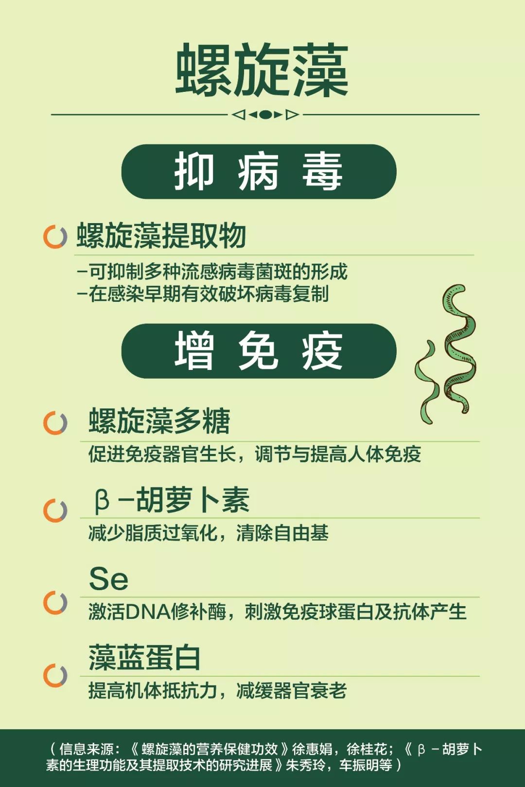 免疫大作战c位出道螺旋藻