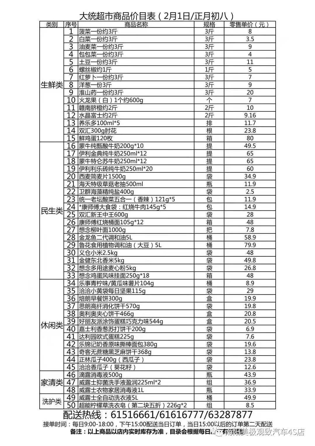 2020年2月4日南阳市配送超市明细(含商品单价)