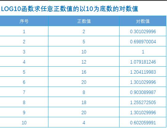 对数表查询图片