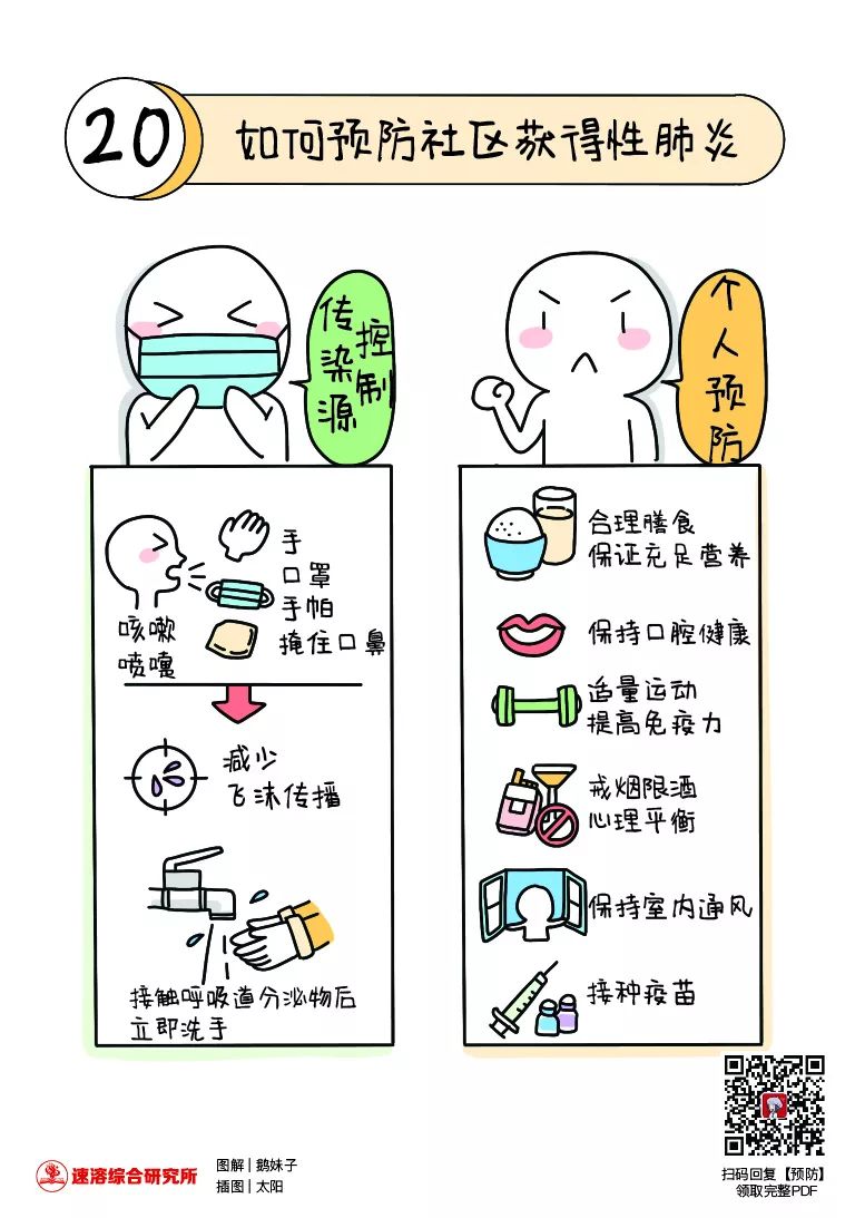 本文转载自课堂内外连载集各章节内容参考自《新型冠状病毒肺炎预防