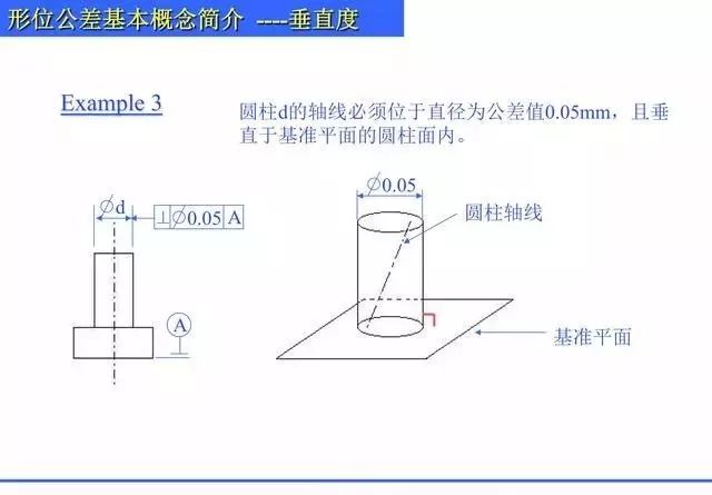 機械製圖形位公差知識什麼是直線度平面度圓度