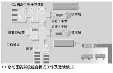 方艙醫院有多牛看了這些就知道了