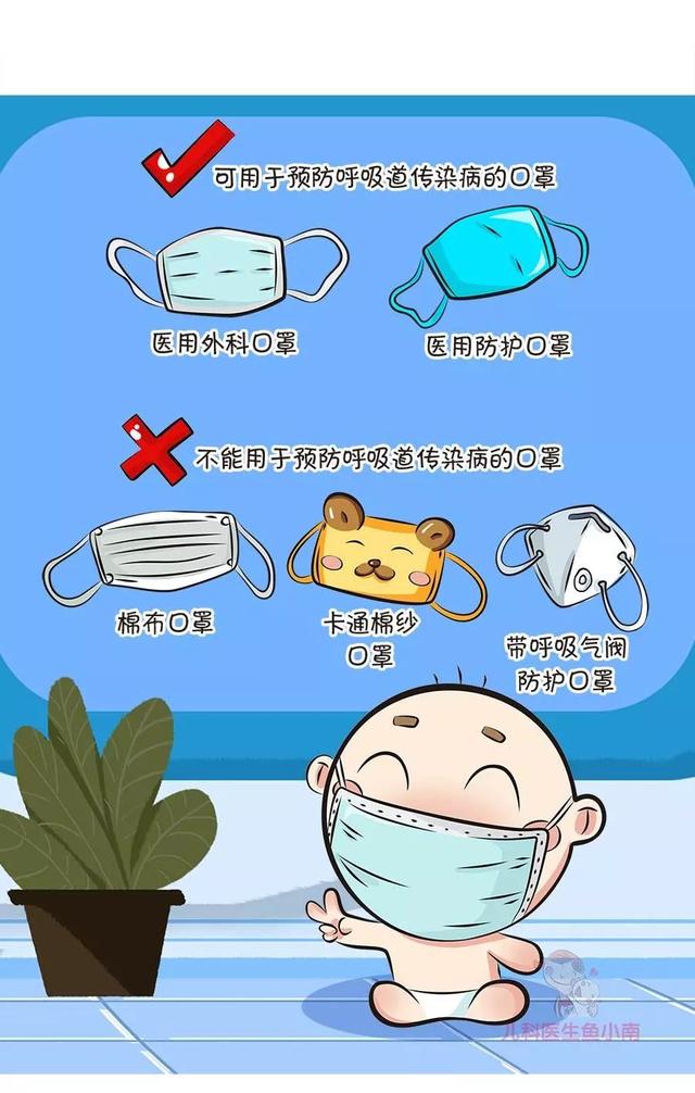 面对新型冠状病毒孩子如何防范?如何戴口罩?发烧要不要去医院?