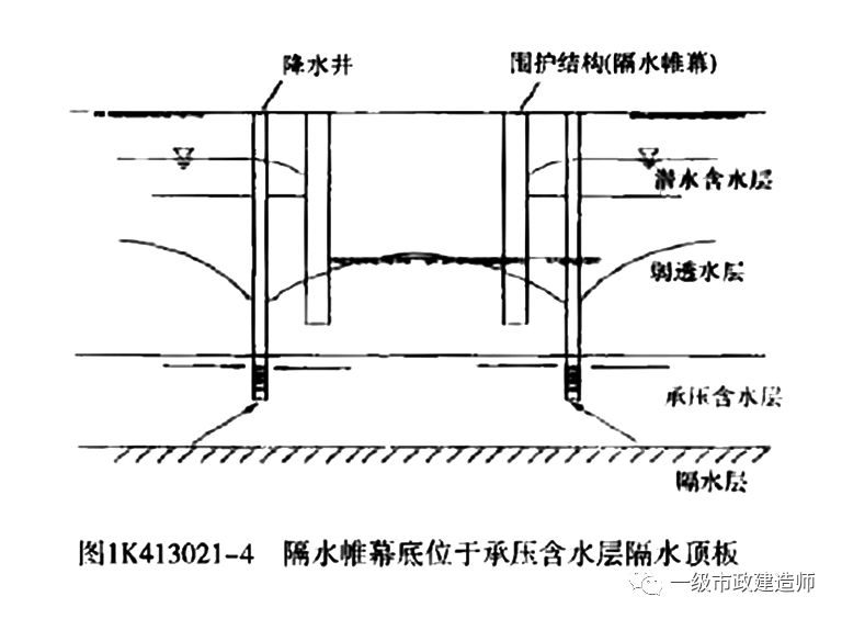 3m.排水明沟的底面应比挖土面低0.3~0.4m.集水井底面应比沟底面低0.