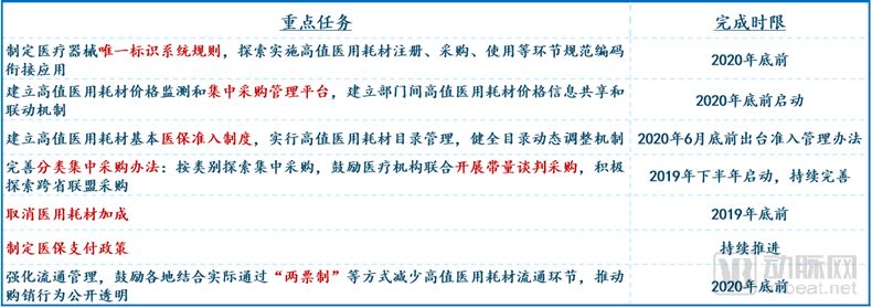 医疗器械集中采购