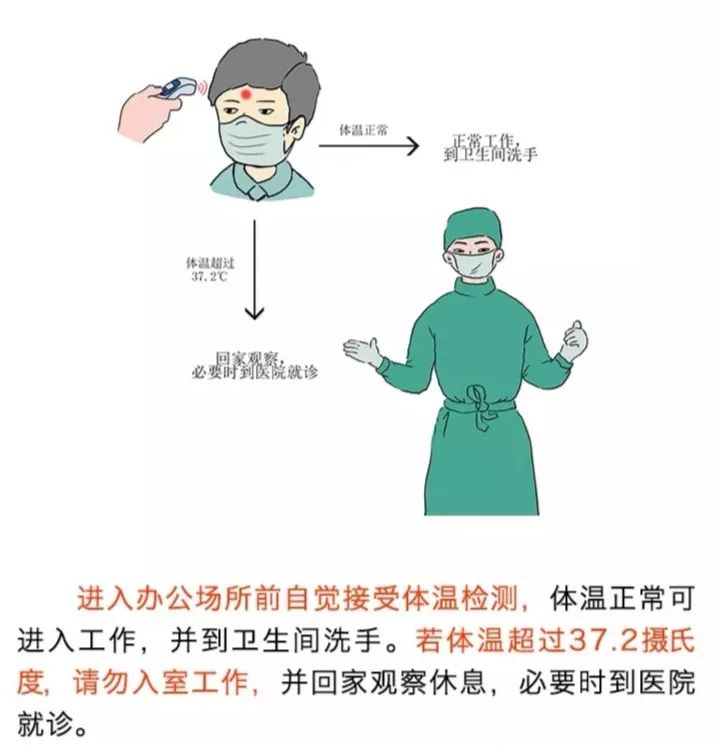 3.进入办公场所应该采取哪些防护措施2.