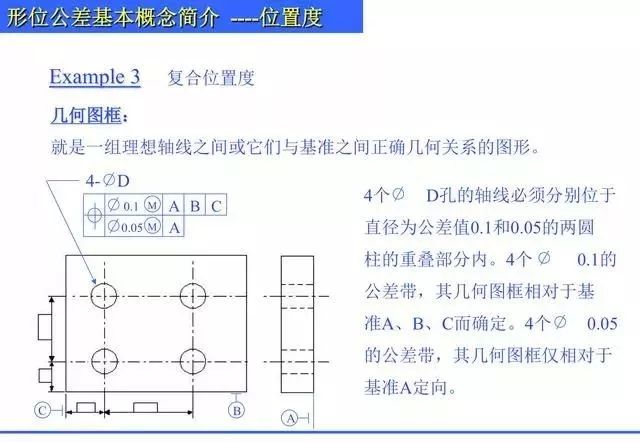 機械製圖形位公差知識什麼是直線度平面度圓度