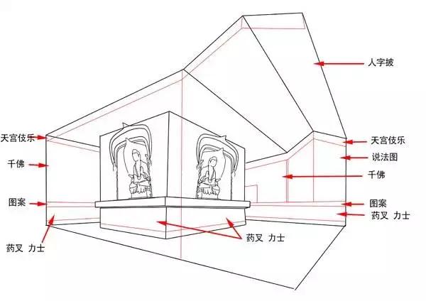 敦煌北凉北魏石窟壁画的制作工艺