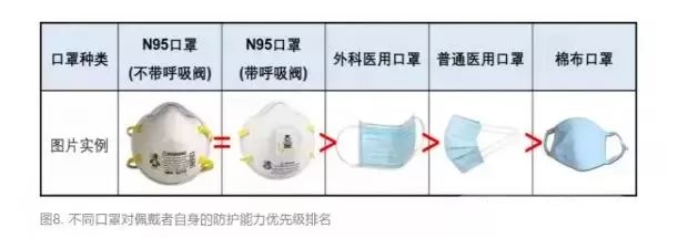 口罩的合成材料