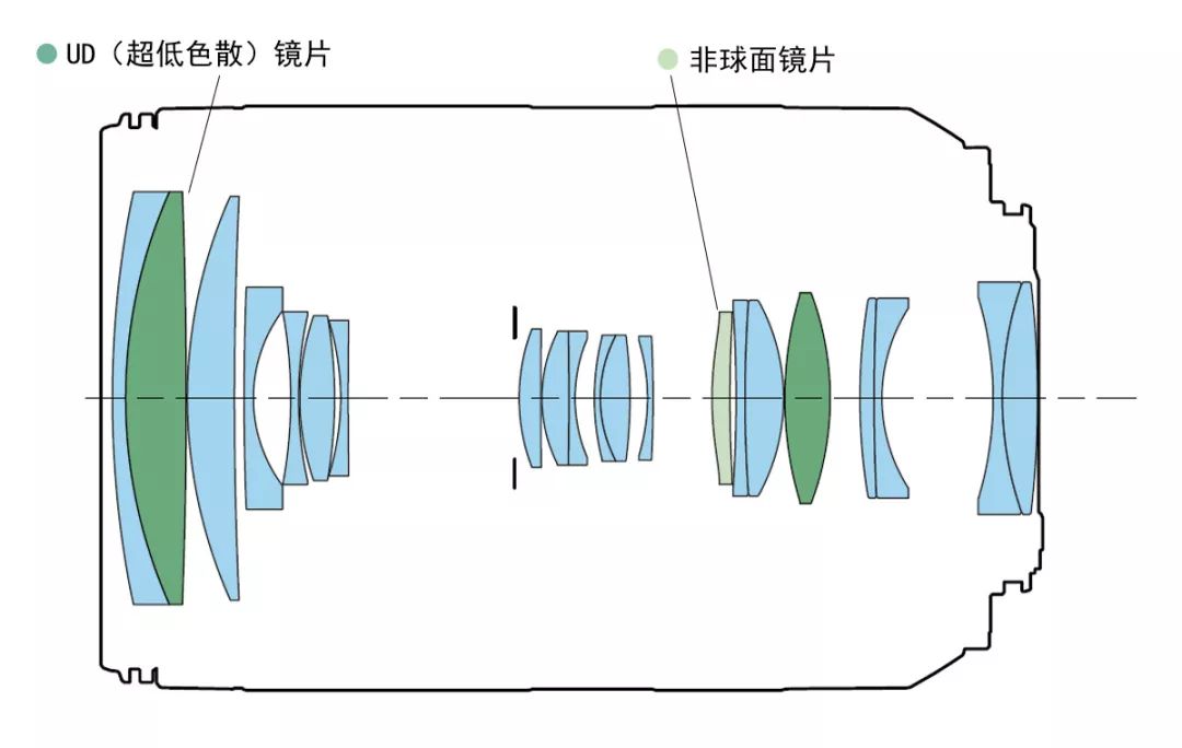 摄影原理图片