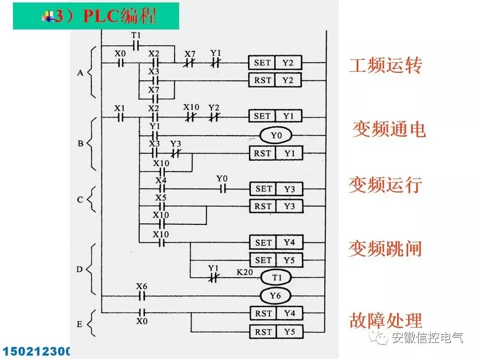 plc與變頻器應用入門經典