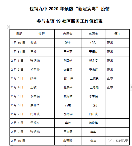 众志成城防控疫情党团员教师齐努力坚决打赢疫情防控战包钢九中抗击