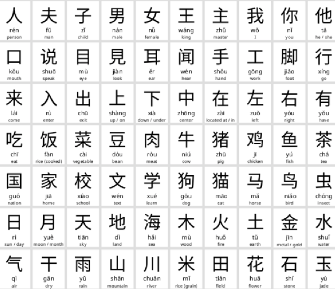 中文汉字90000多个,为什么没有圆圈字?