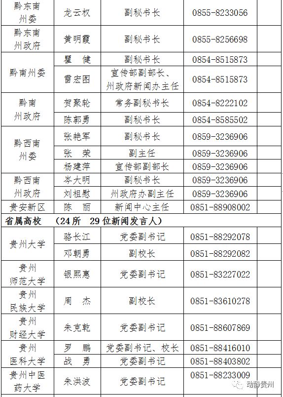 贵州省公布2020年度新闻发言人名单