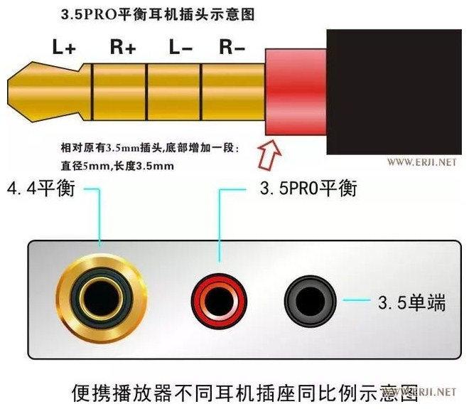 耳机玩换线就是玄学?实测告诉你:平衡线带来不一定是升级,而是