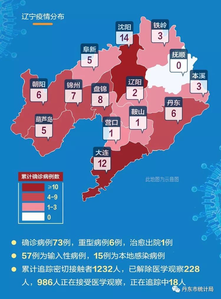 抗击疫情辽宁进行时