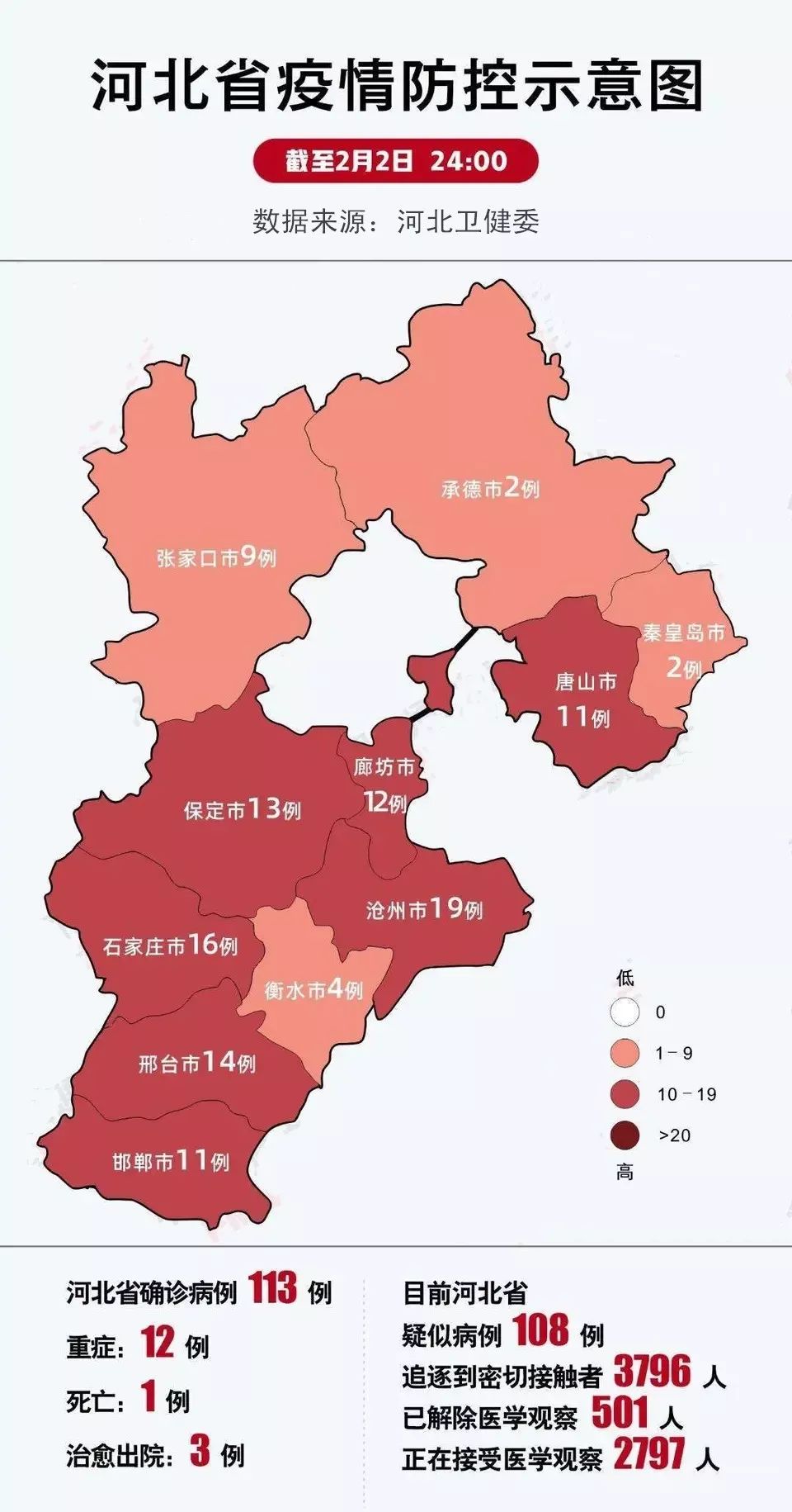 市19例,石家庄市16例,邢台市14例,保定市13例,廊坊市12例,唐山市11例